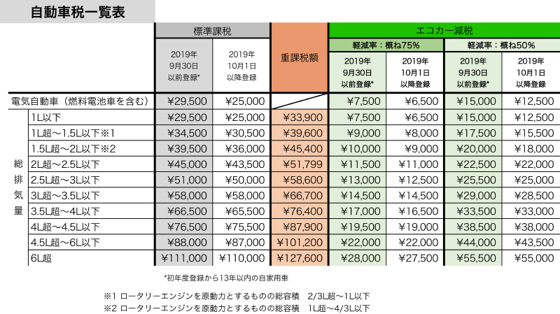 13年超車重課税 を考える 七色の表現者 中里まっち Studio Match スタジオ まっちボックス